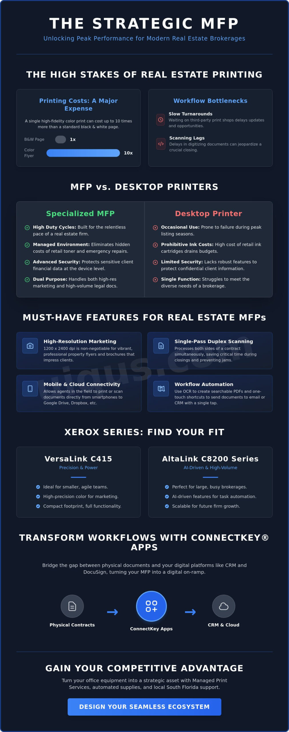 Best Multifunction Printer for Real Estate Office: The 2026 Strategic Guide