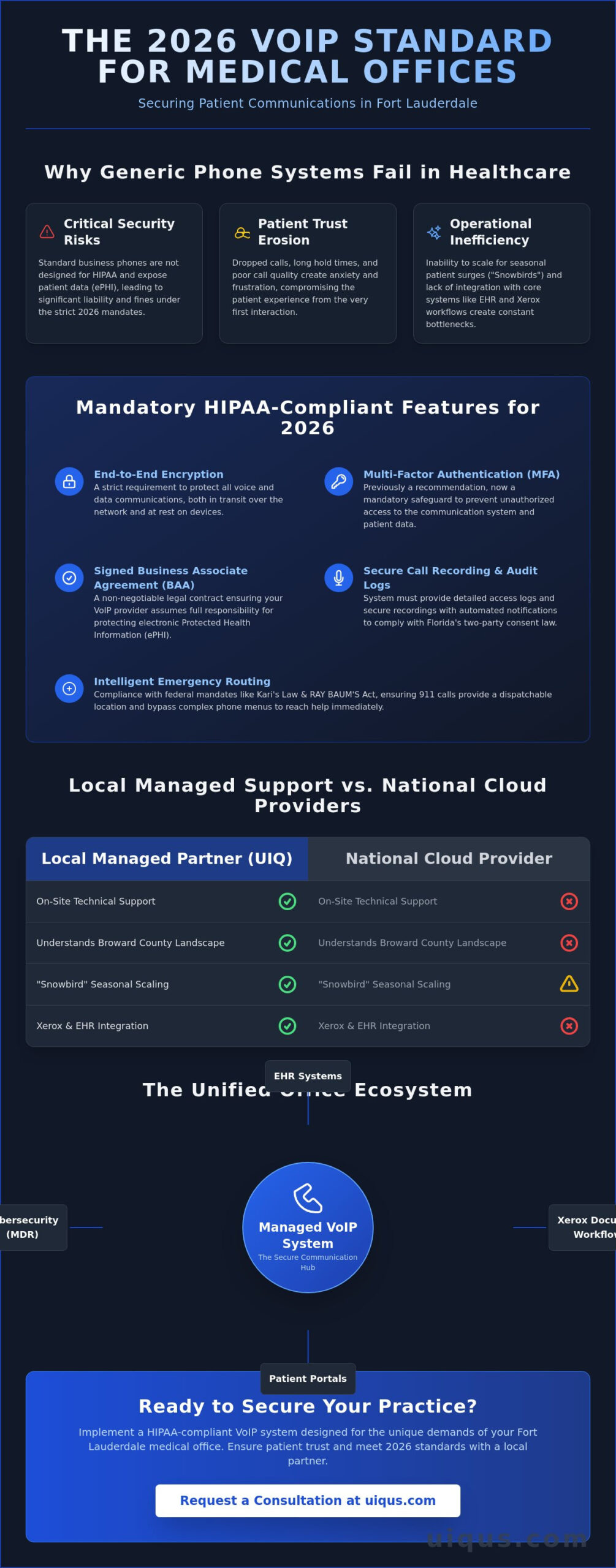 VoIP Phone System for Medical Office Fort Lauderdale: The 2026 Guide