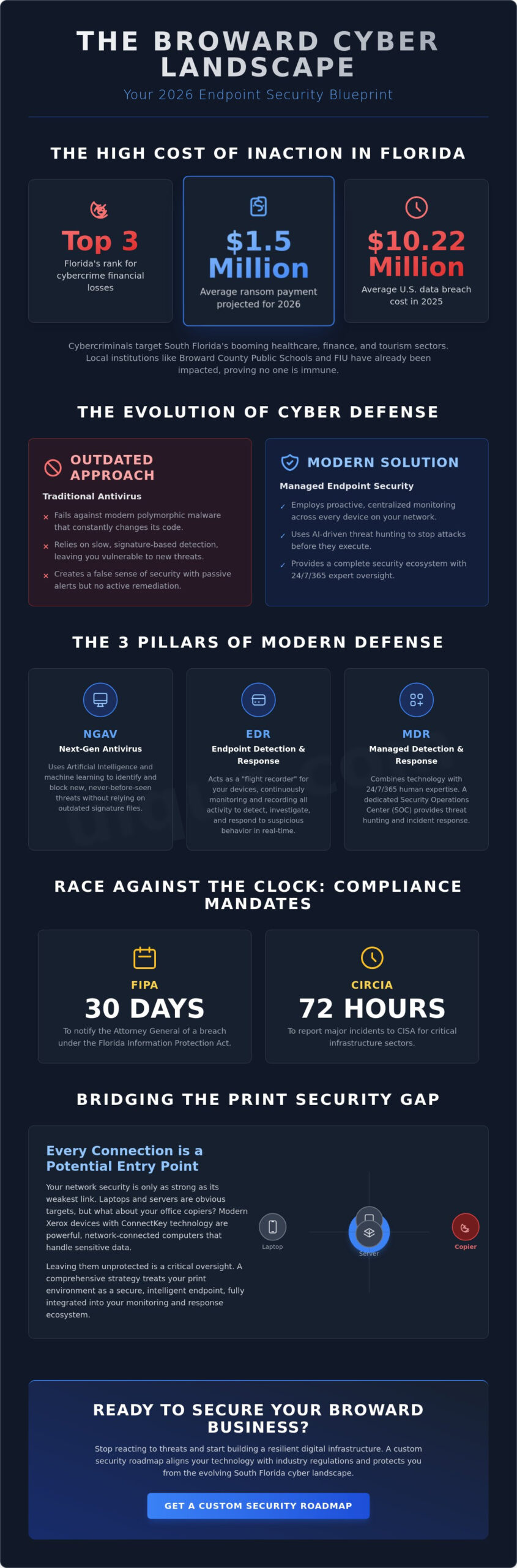 Managed Endpoint Security Solutions Broward: The 2026 Buyer’s Guide