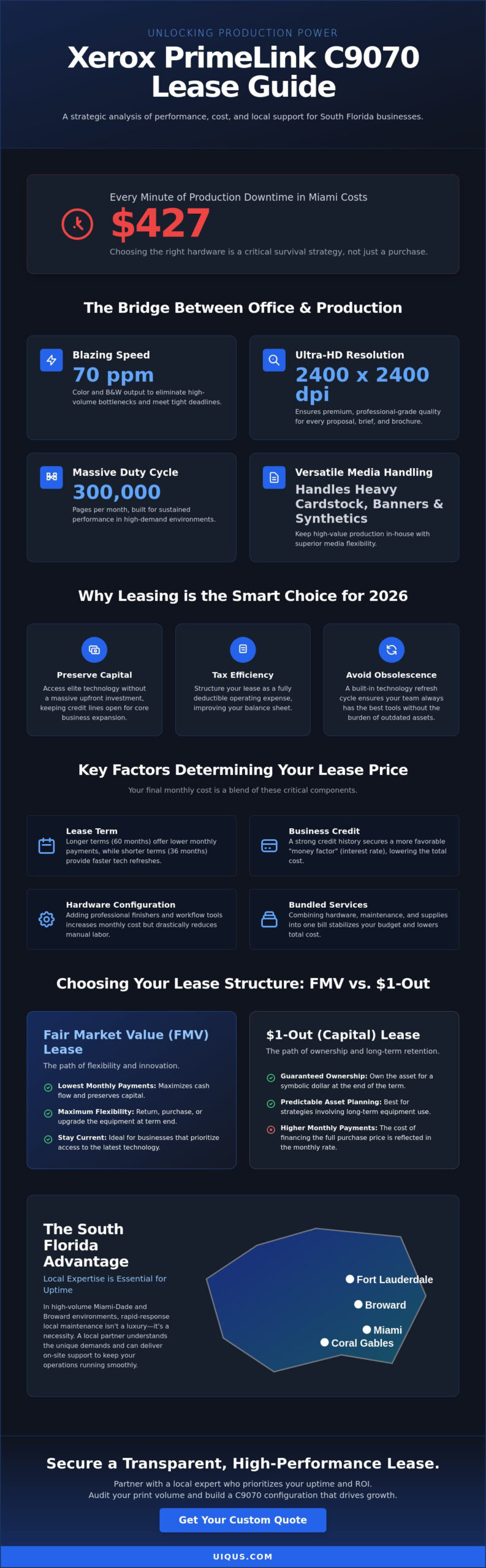 Xerox PrimeLink C9070 Lease Price: The 2026 Strategic Guide for South Florida