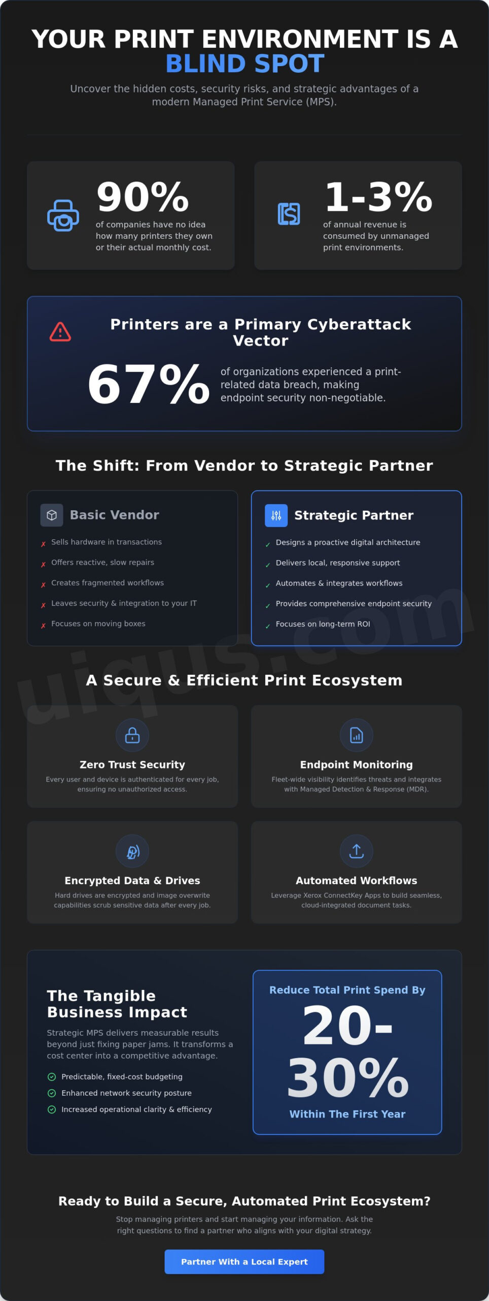 15 Essential Questions to Ask a Managed Print Service Provider in 2026