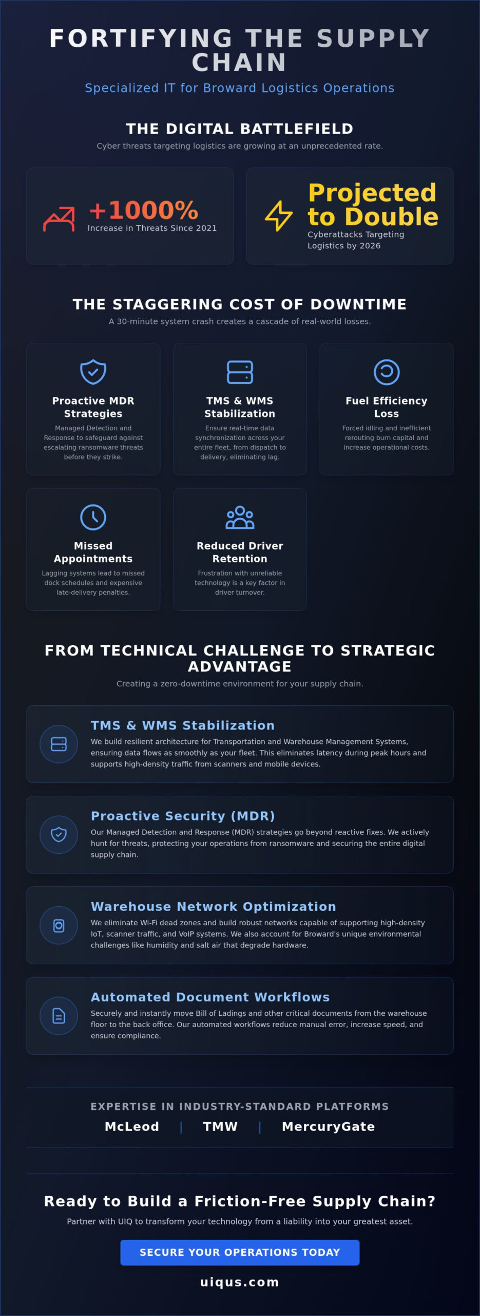 Reliable IT Support for Logistics Companies in Broward: Powering Your Supply Chain (2026)