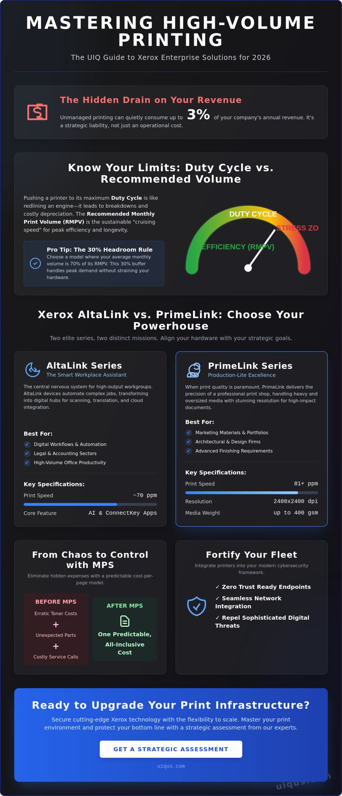 Xerox High Volume Printers for Business: The 2026 Strategic Guide