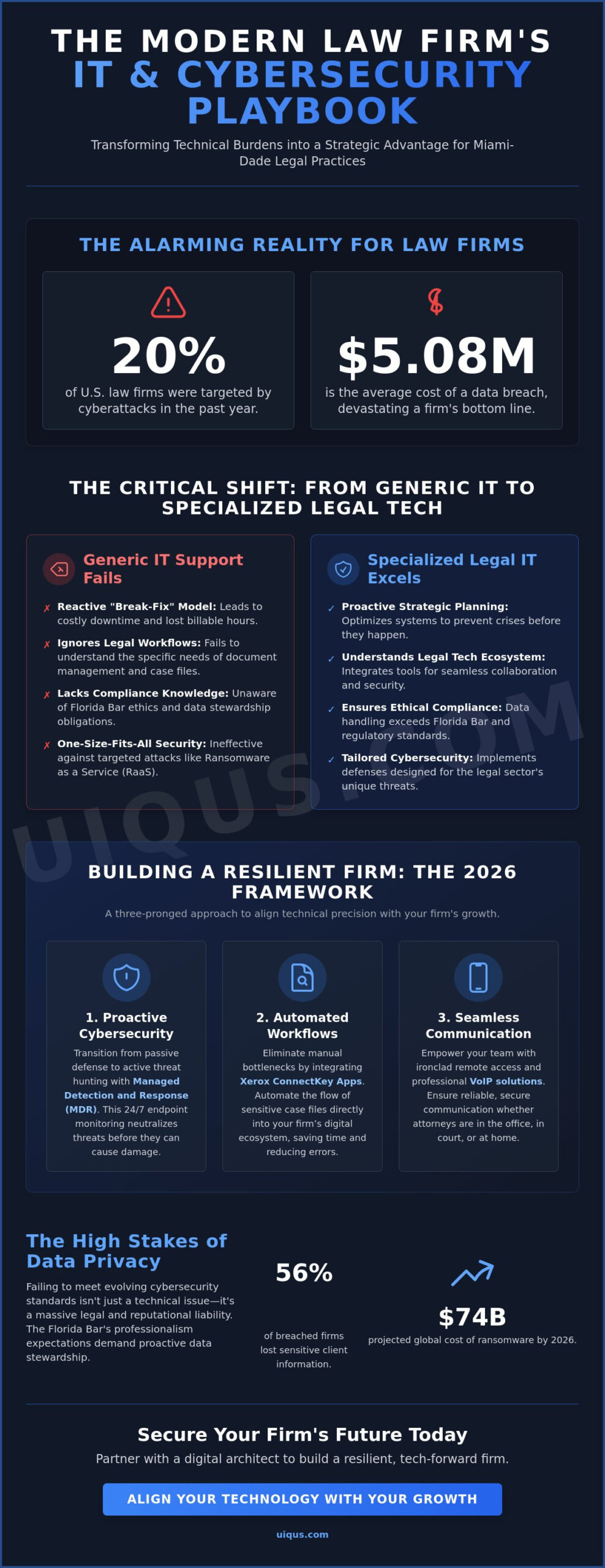 Strategic IT Support for Legal Practices in Miami-Dade: The 2026 Framework