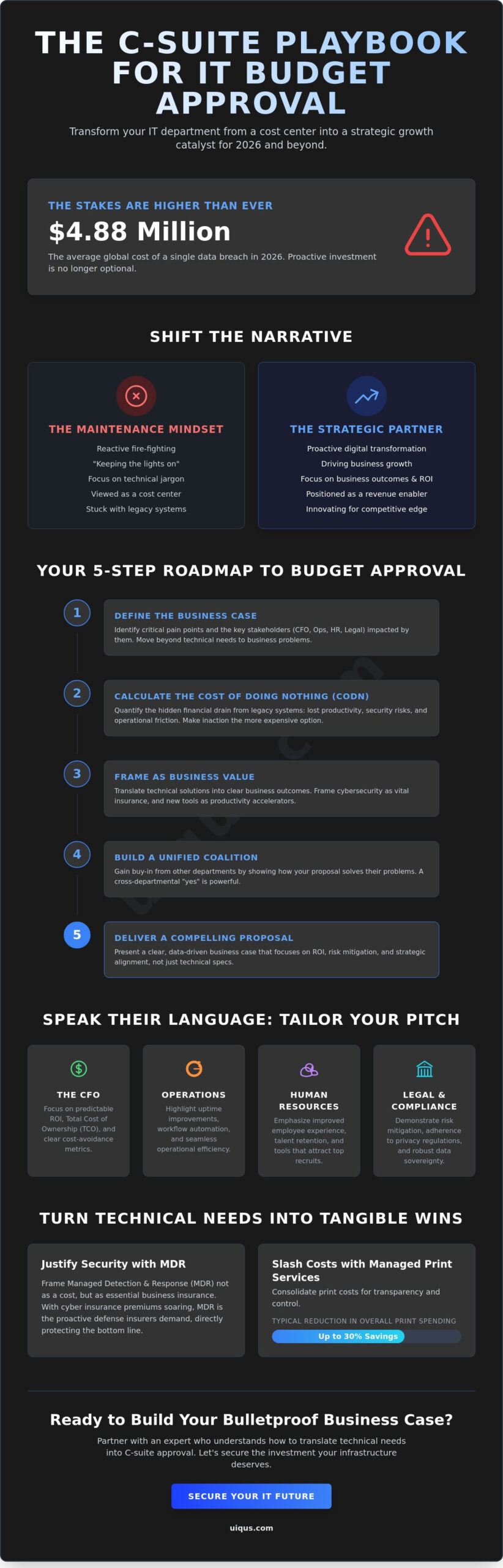 How to Get Budget Approval for New IT Services in 2026