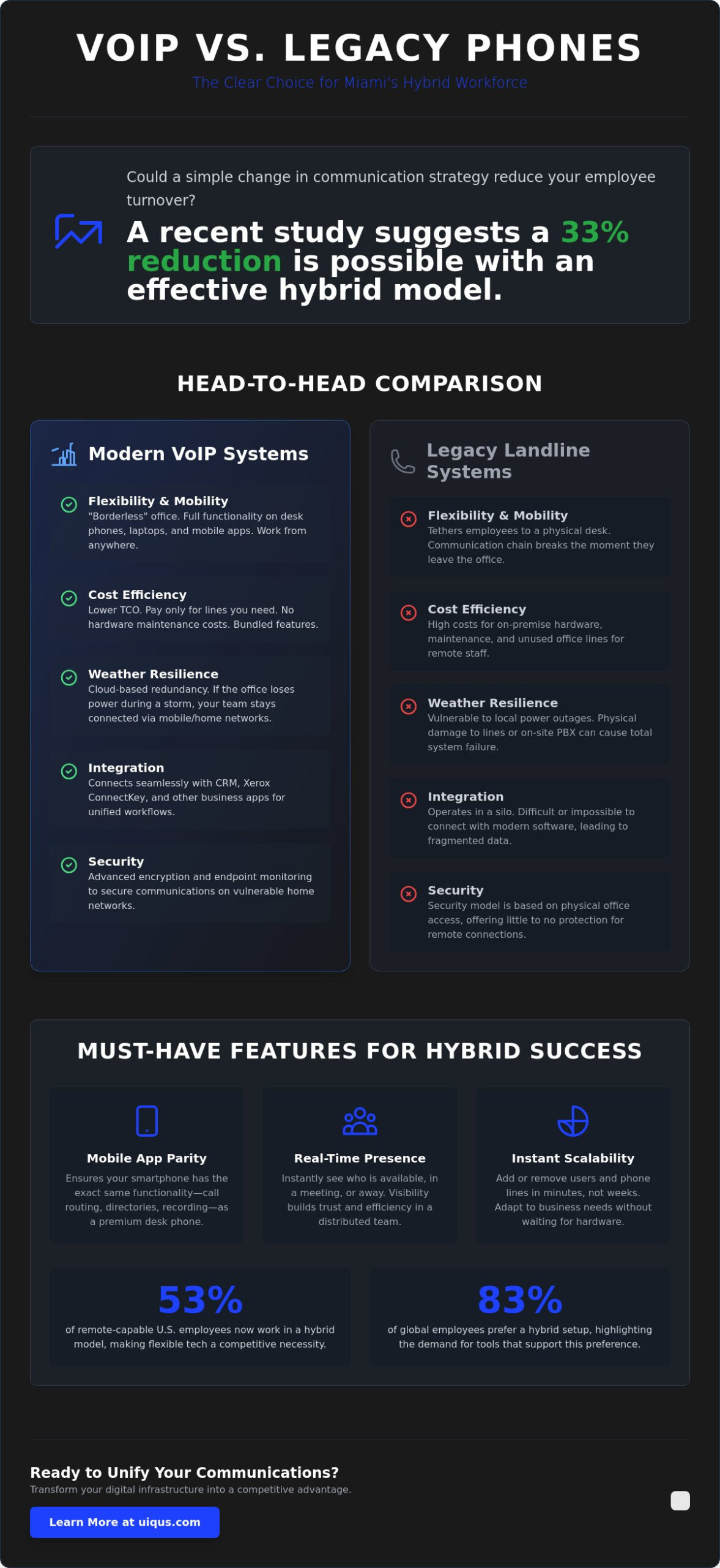 Business Phone Systems for Hybrid Workforces in Miami: The 2026 Unified Guide