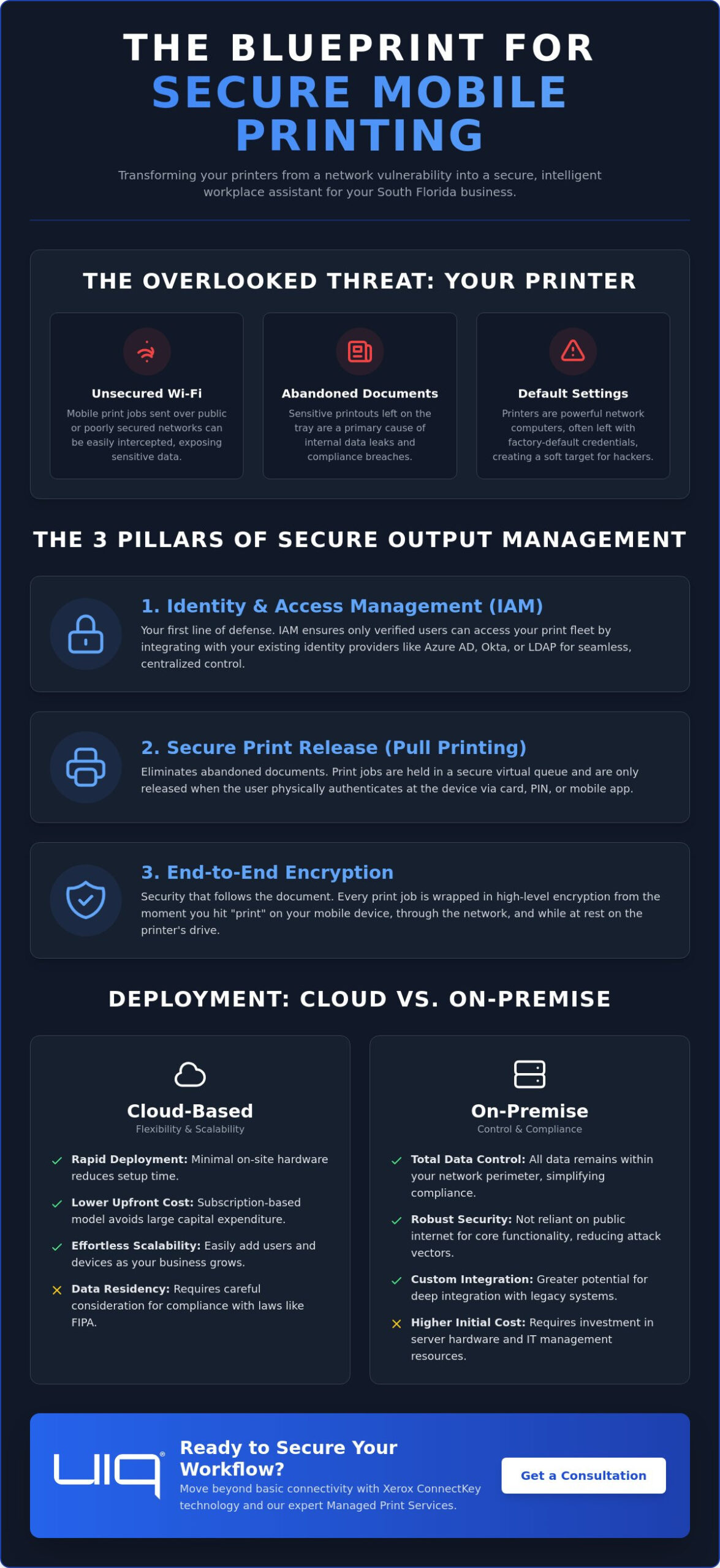 Secure Mobile Printing Solutions for South Florida Businesses in 2026