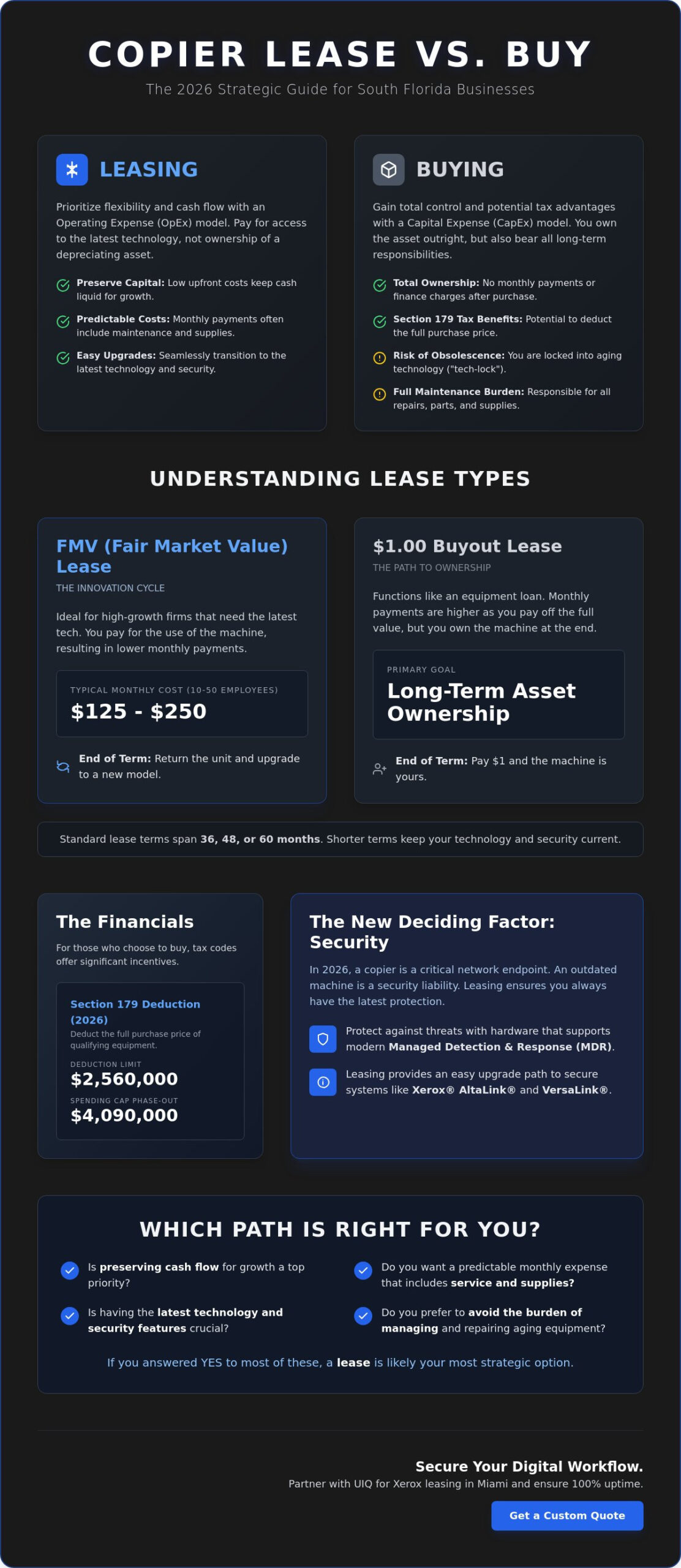 Copier Lease vs Buy for Small Business: The 2026 Strategic Guide