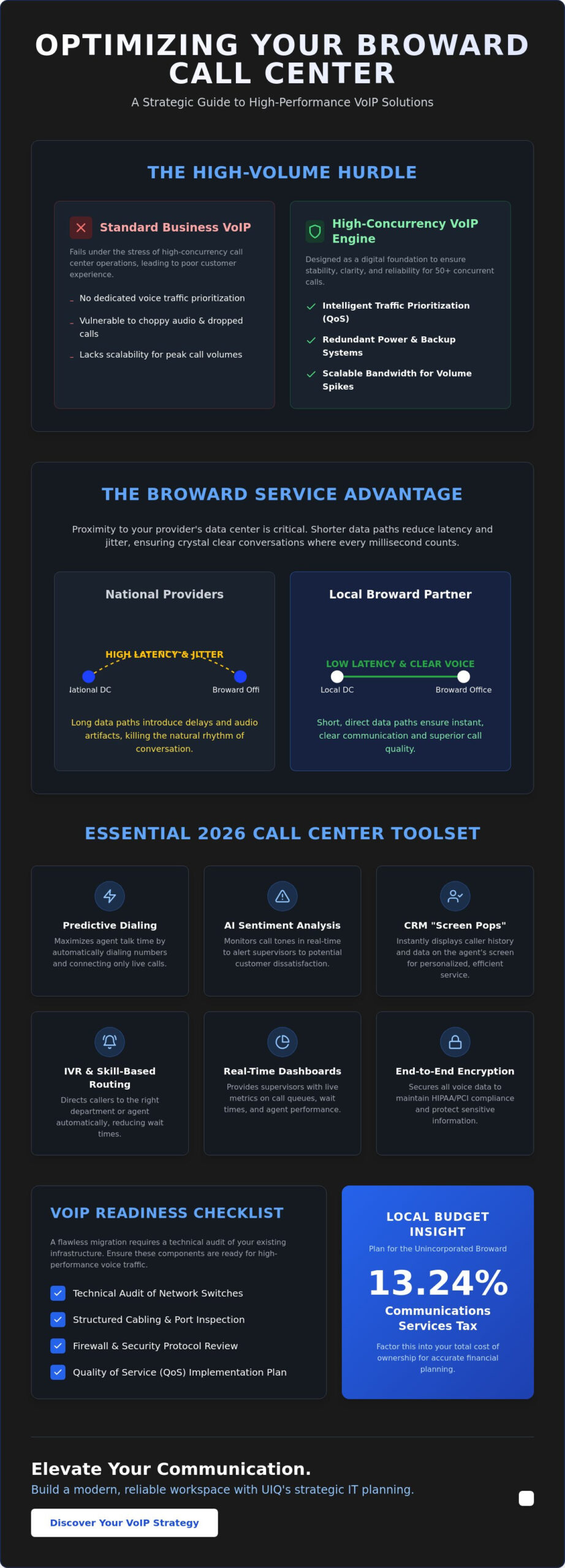 Best VoIP Service for Call Centers in Broward: The 2026 Strategic Guide