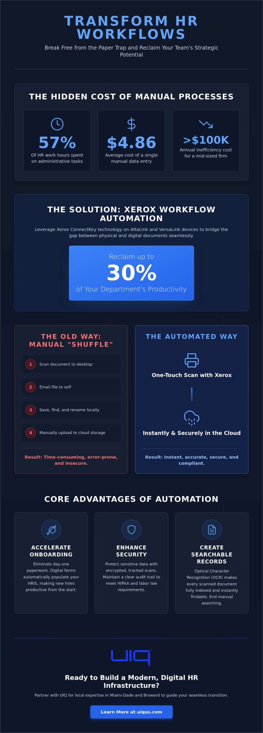Xerox Workflow Automation for HR Departments: The 2026 Guide to Digital Efficiency