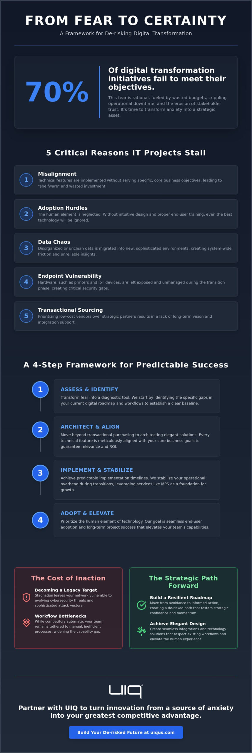 Overcoming the Fear of IT Project Failure: A Strategic Guide for 2026