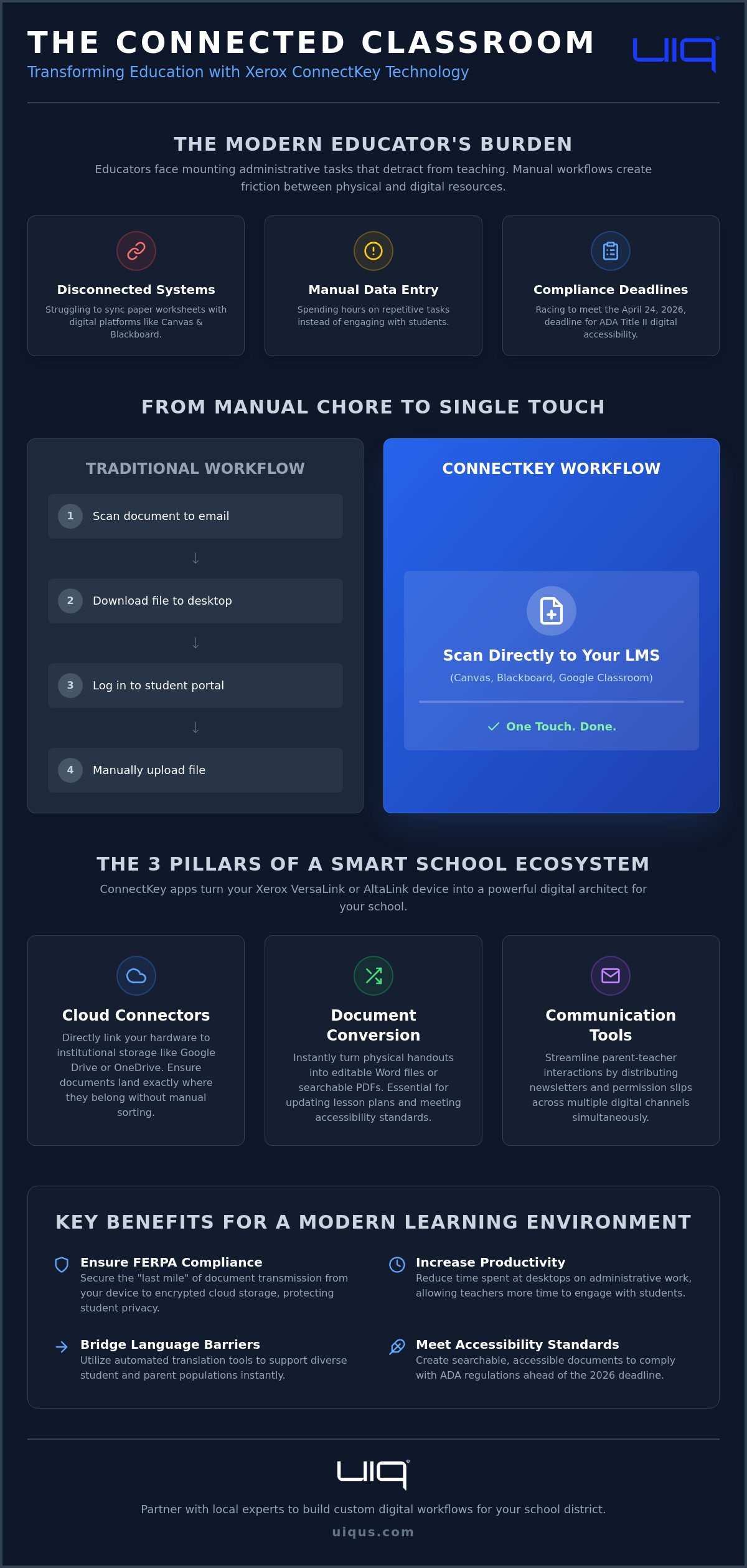 ConnectKey Apps for Education Workflows: Modernizing South Florida Schools