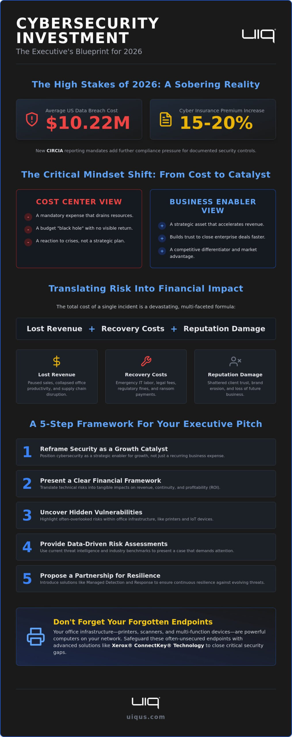 Convincing Management to Invest in Cybersecurity: A Strategic 2026 Guide