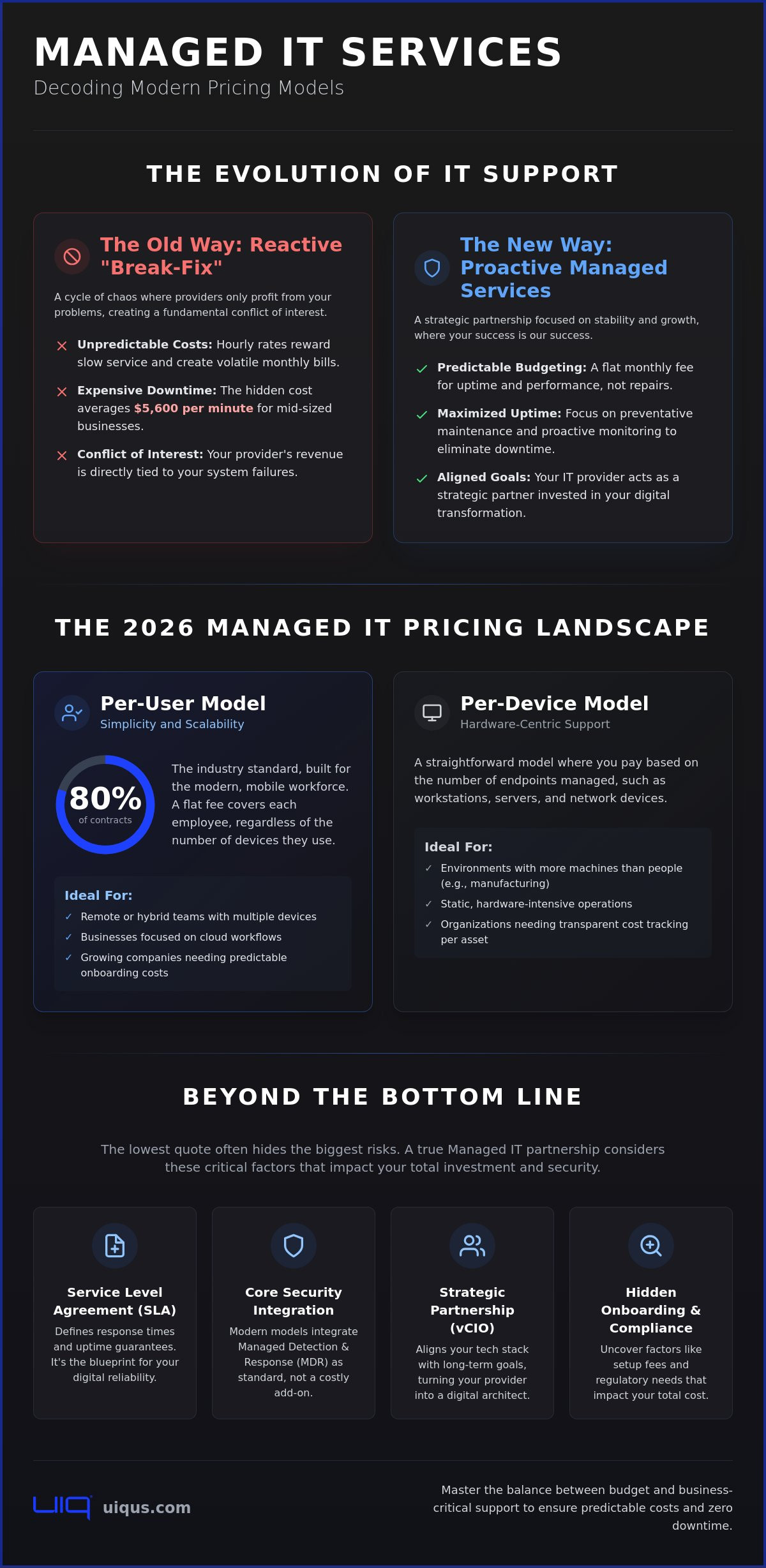 Managed IT Services Pricing Models Explained: A 2026 Guide for Businesses