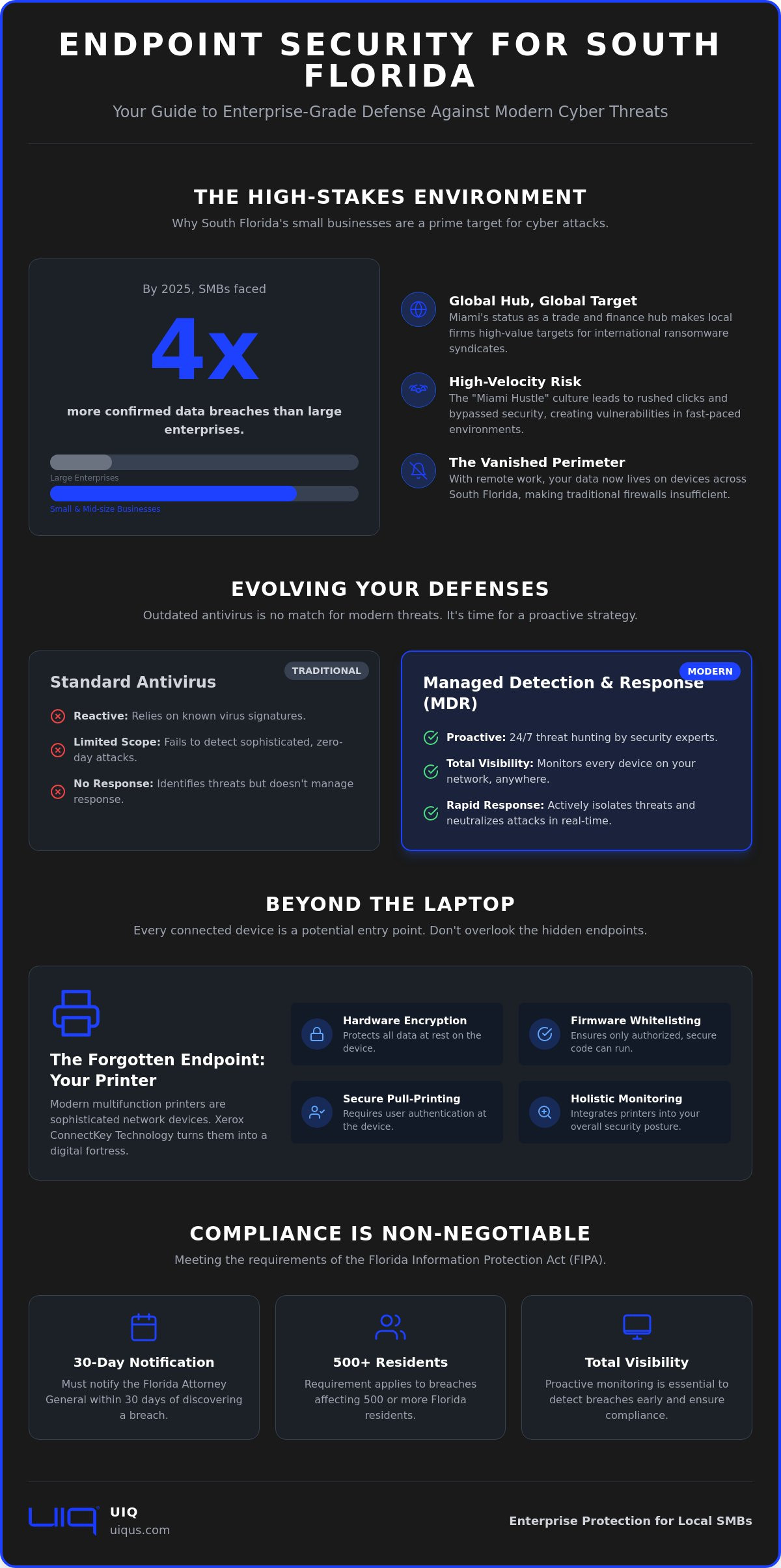Endpoint Security for Small Business in South Florida: The 2026 Strategy