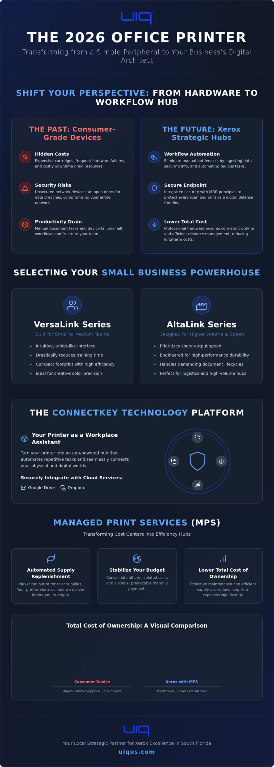 Xerox Office Printers for Small Business: The 2026 Strategic Selection Guide