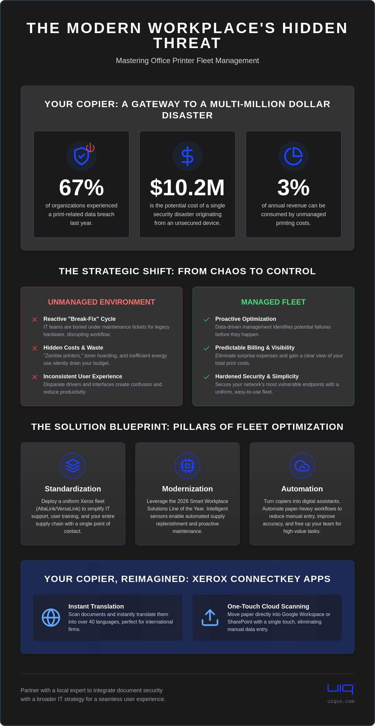 Office Printer Fleet Management in Fort Lauderdale: A Strategic 2026 Guide