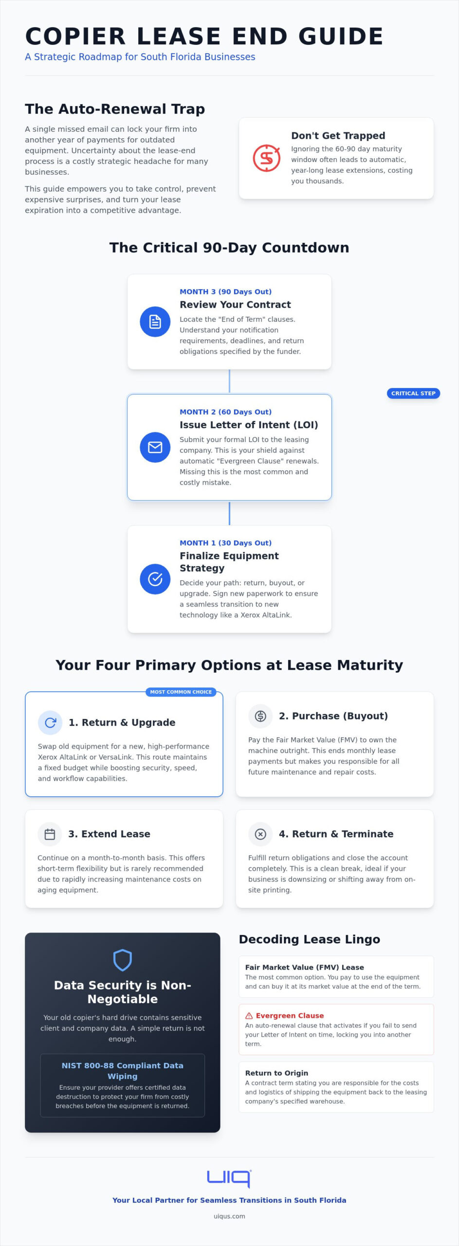 What Happens When a Copier Lease Ends? A 2026 Strategic Guide for South Florida Businesses