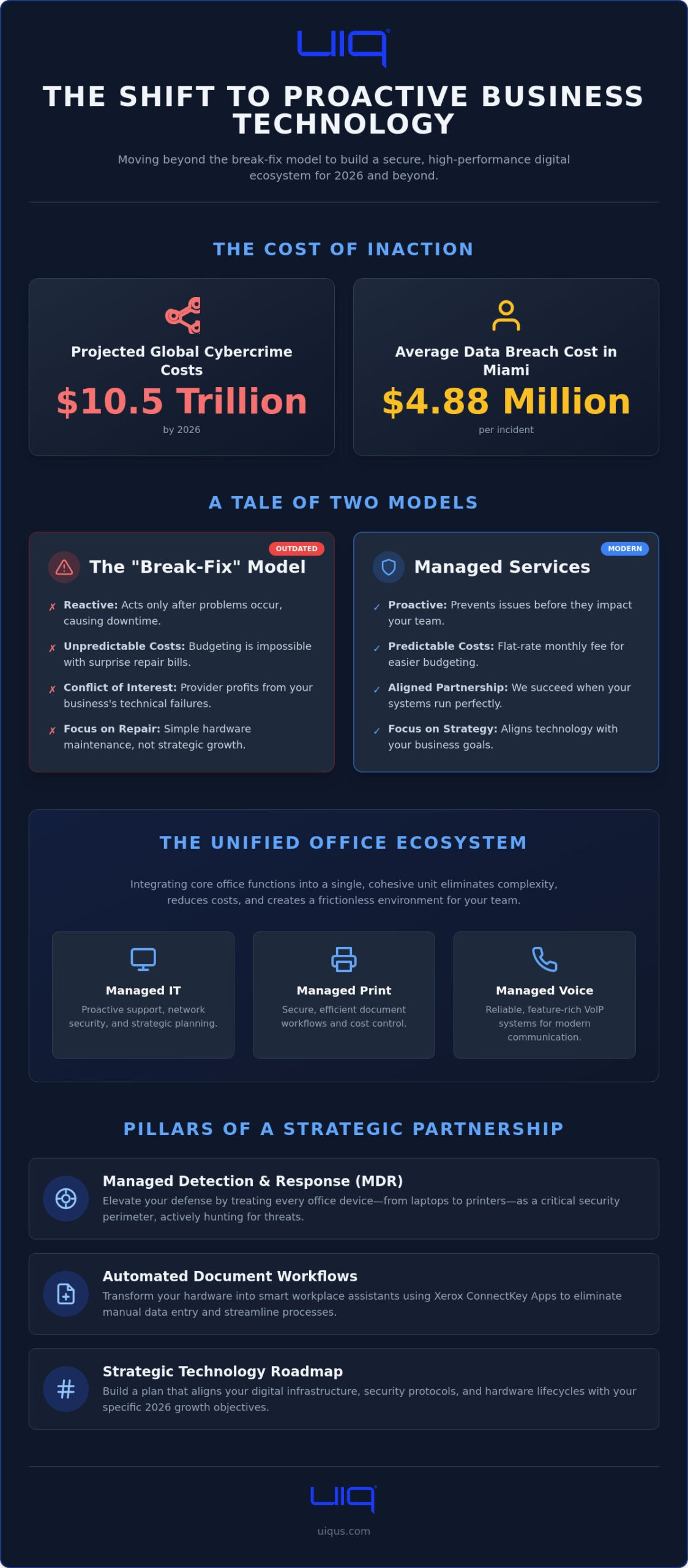 Strategic Business Technology Support in Miami: The 2026 Guide to Modern Infrastructure