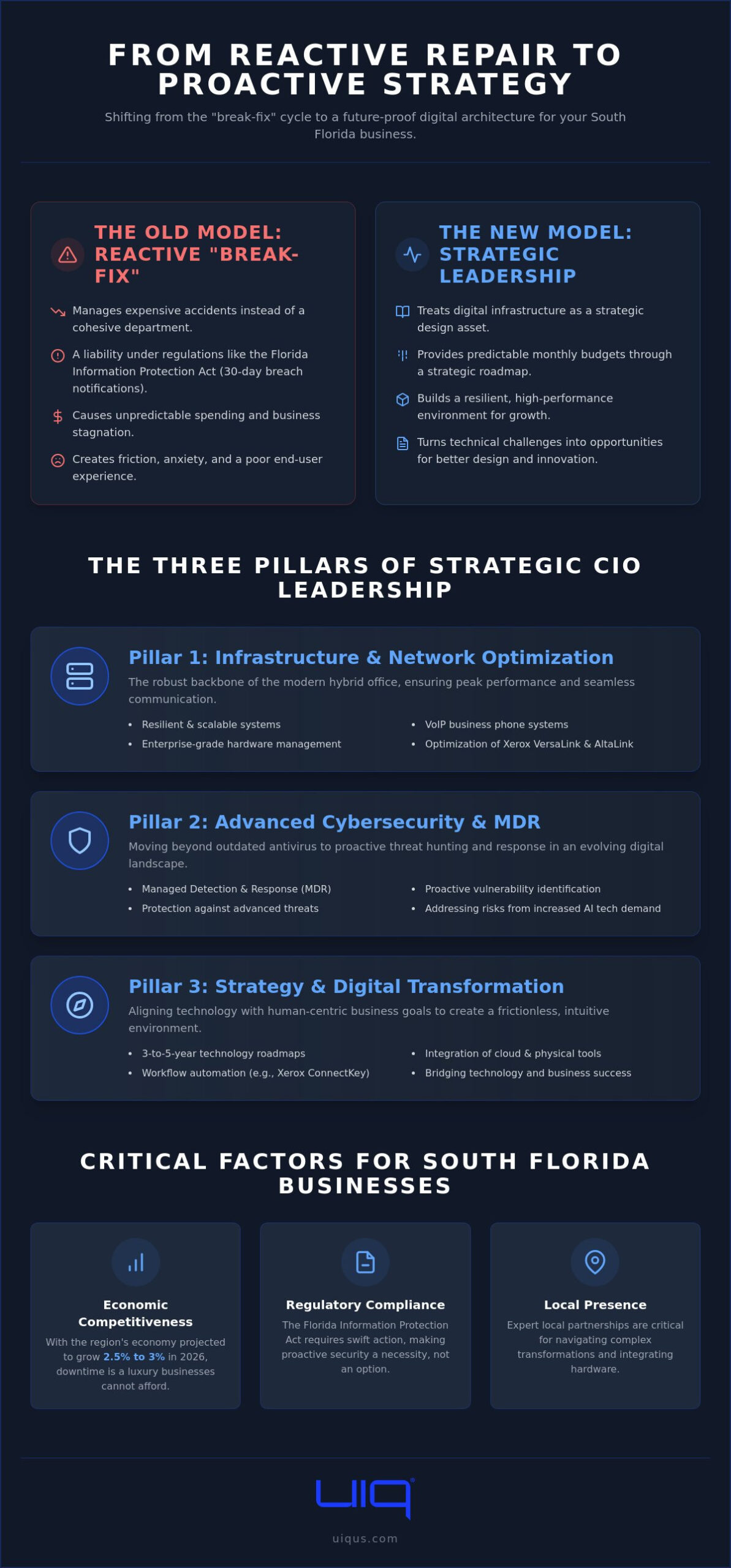 Outsourced CIO Services in South Florida: A Strategic Guide for 2026