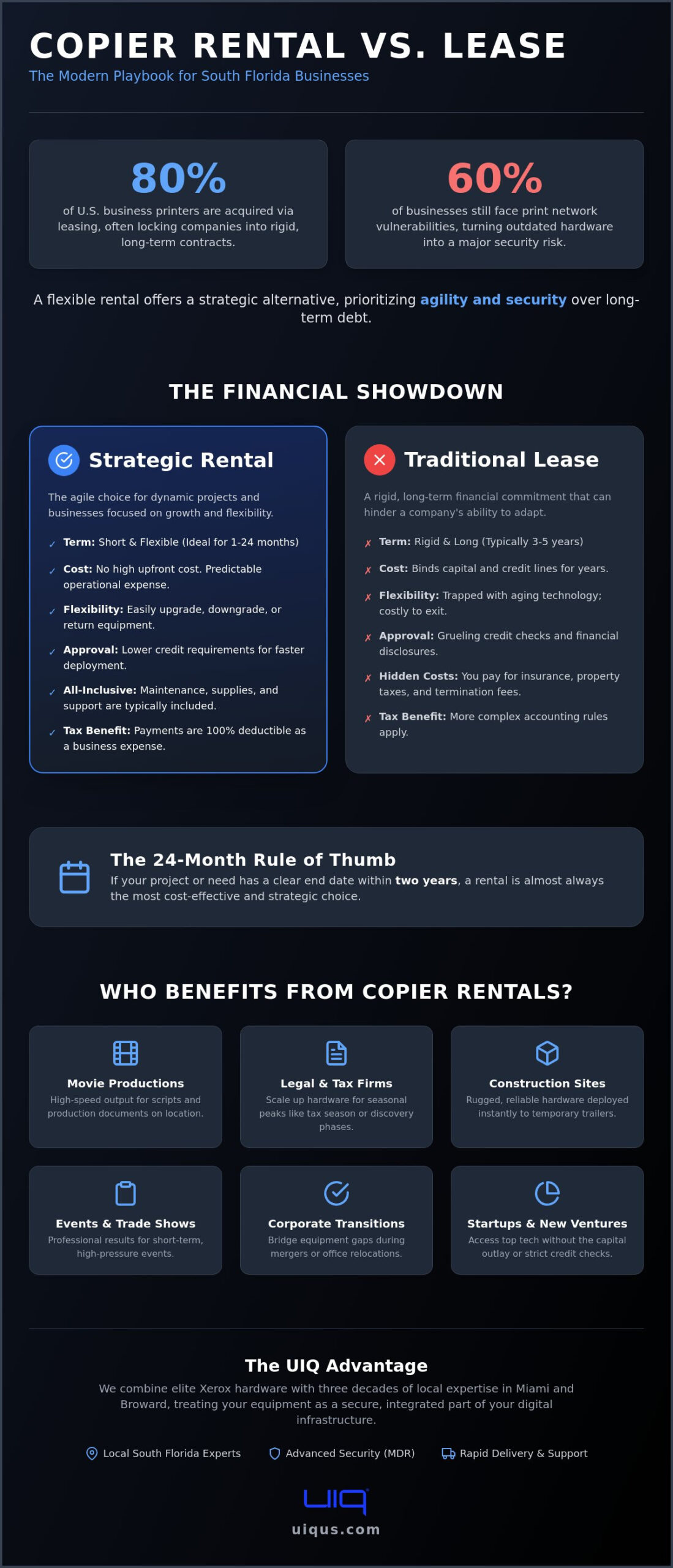 Copier Rental in Miami & Broward: A Strategic Guide for 2026