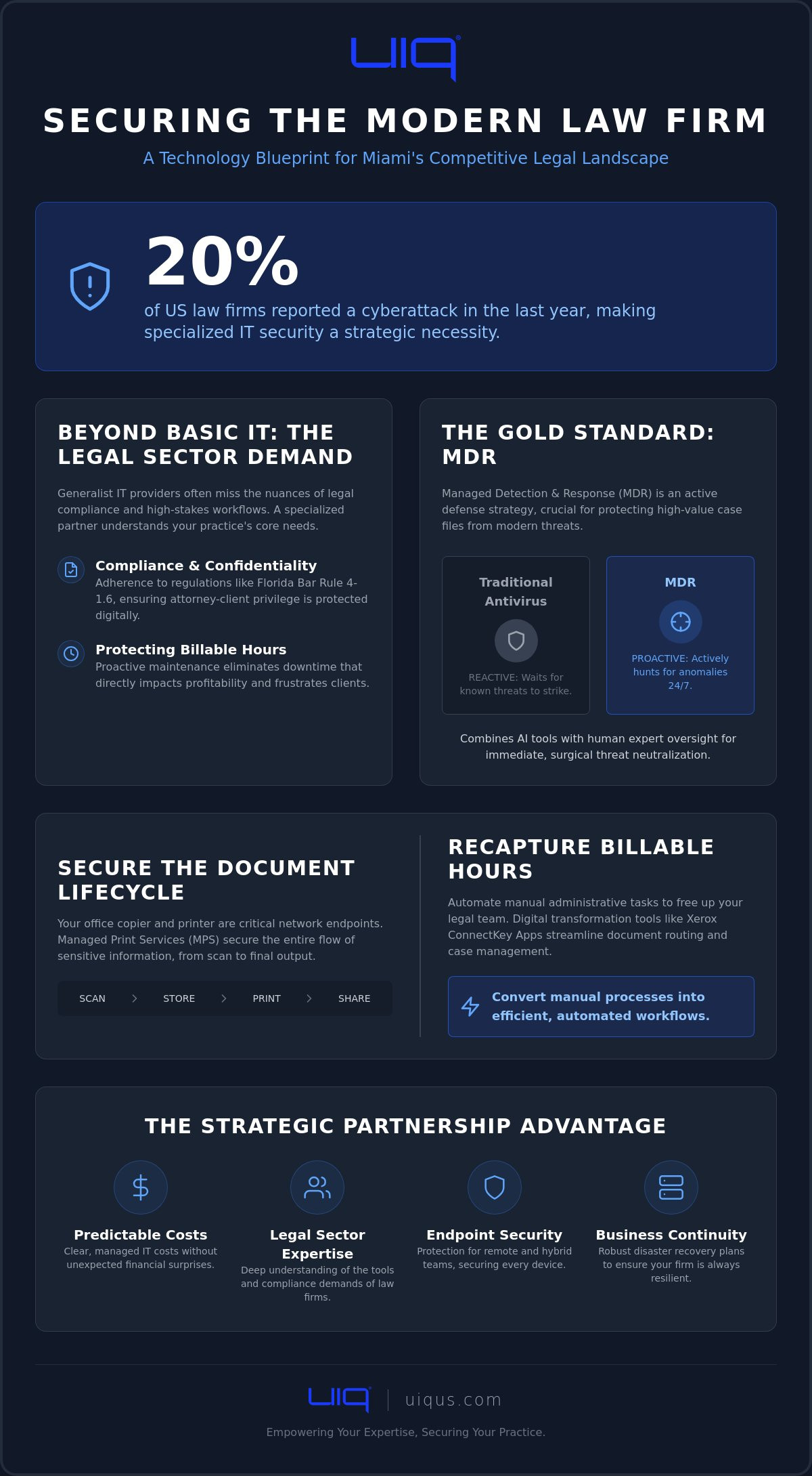 Strategic IT Services for Law Firms in Miami: Securing the Future of Legal Practice