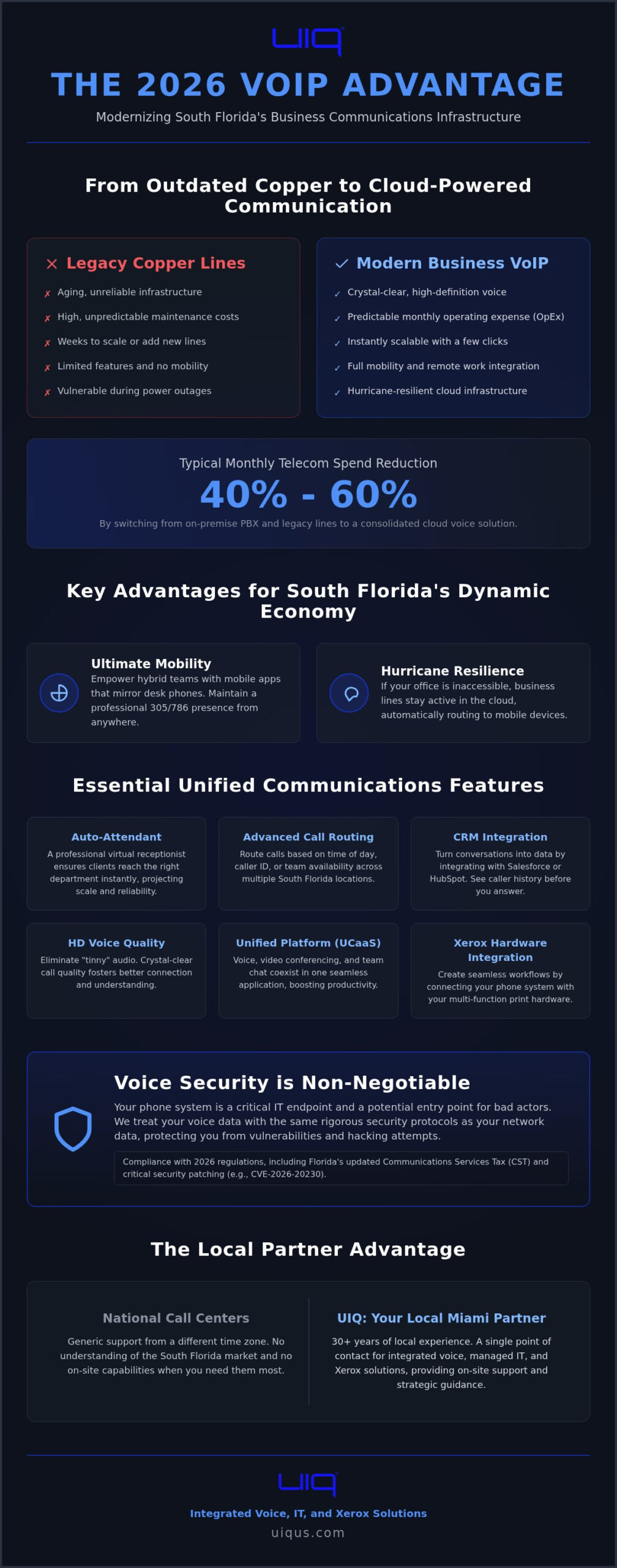 Business VoIP Phone Service Miami: The 2026 Strategic Guide