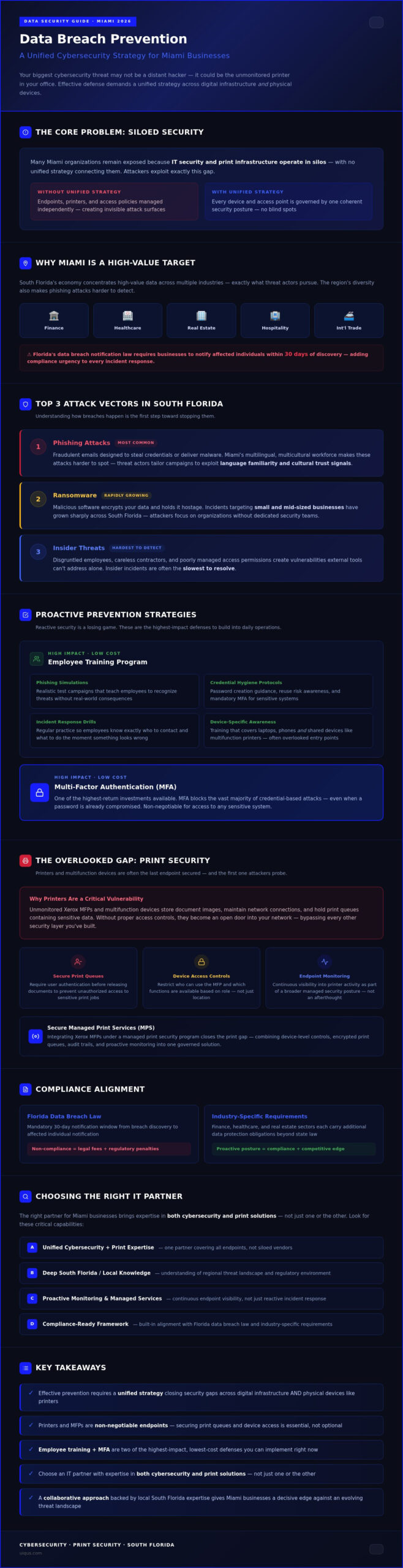 Data Breach Prevention in Miami: Essential Strategies for 2026