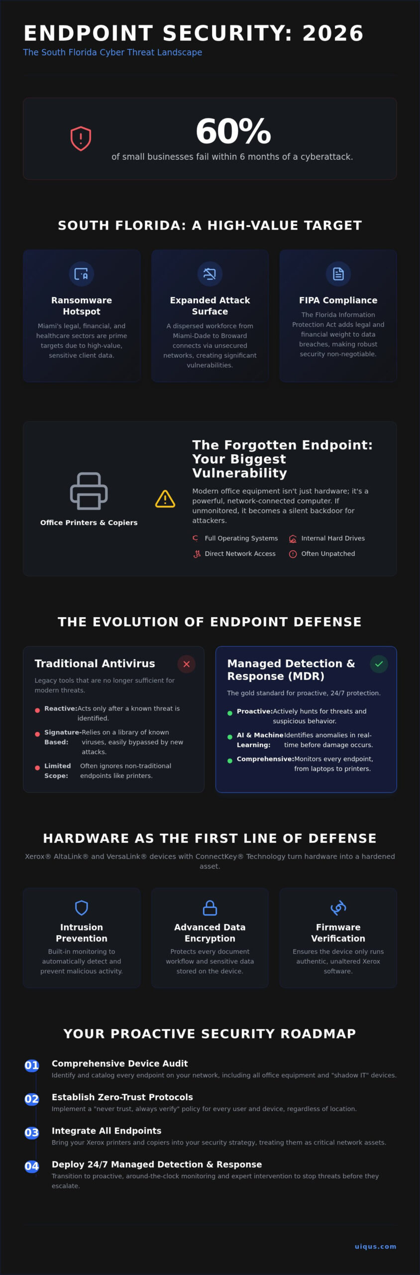Miami Endpoint Security: Protecting Your Business in 2026