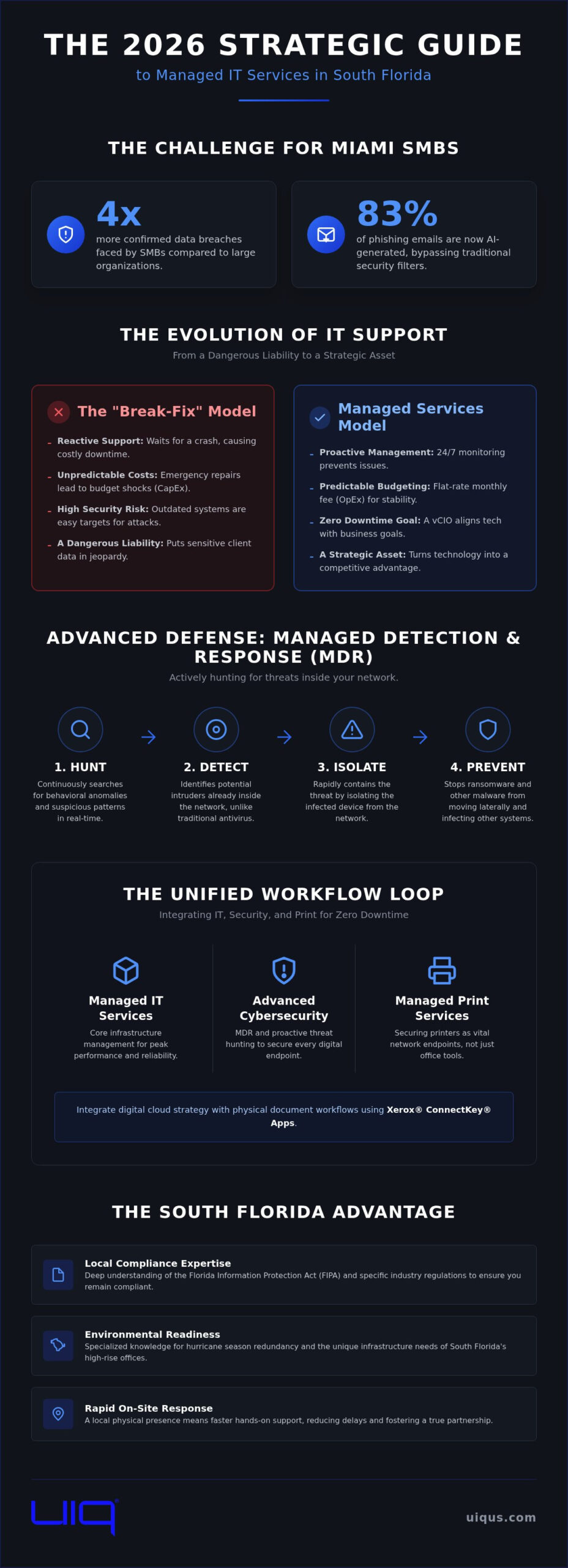 IT Managed Services Miami: 2026 Strategic Growth Guide