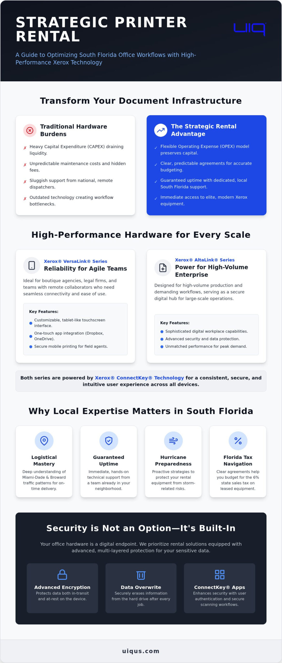 Printer Rental Services in Miami & South Florida: The 2026 Business Guide