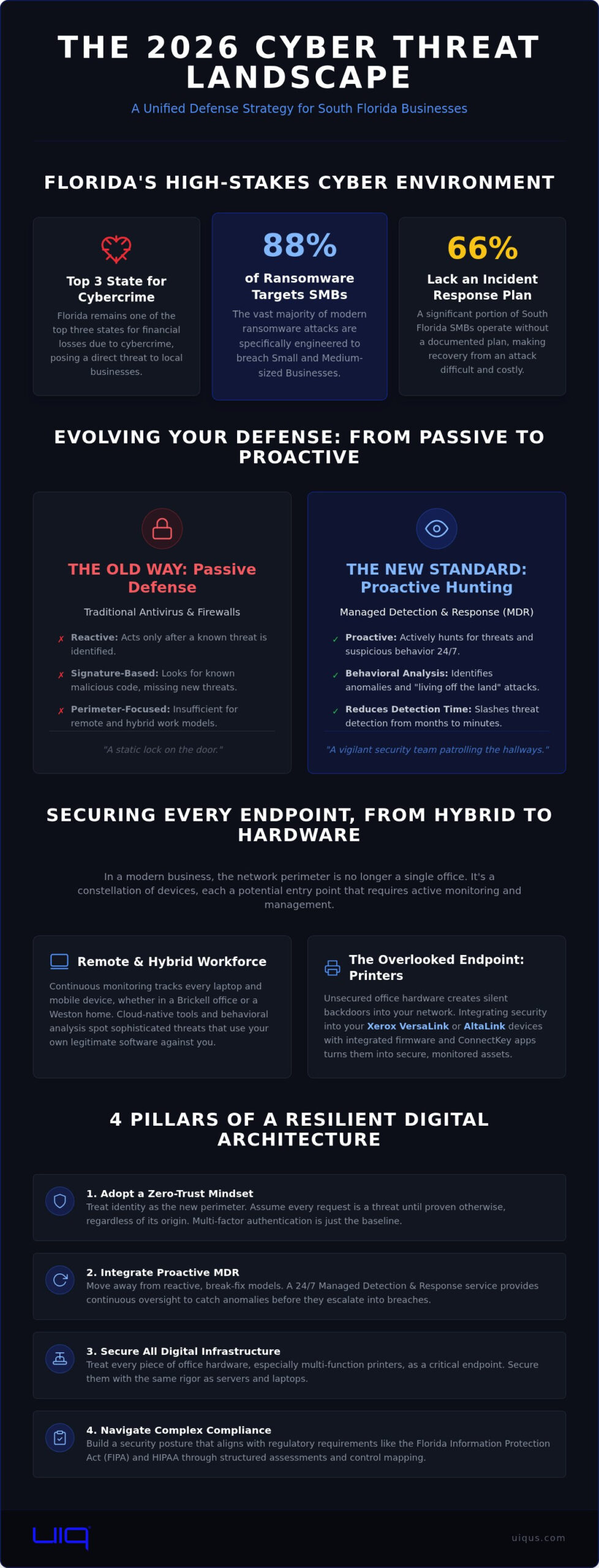 Miami Cybersecurity Services: Protecting Your South Florida Business in 2026