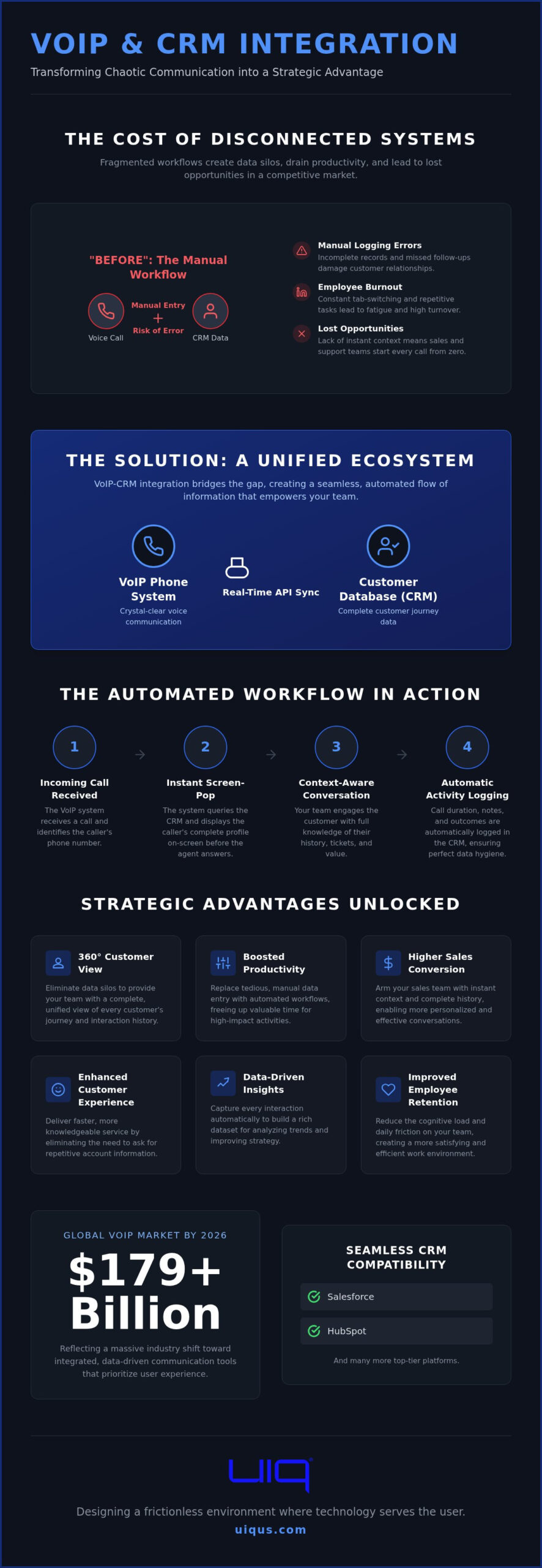 VoIP & CRM Integration: 2026 Guide for Miami Businesses
