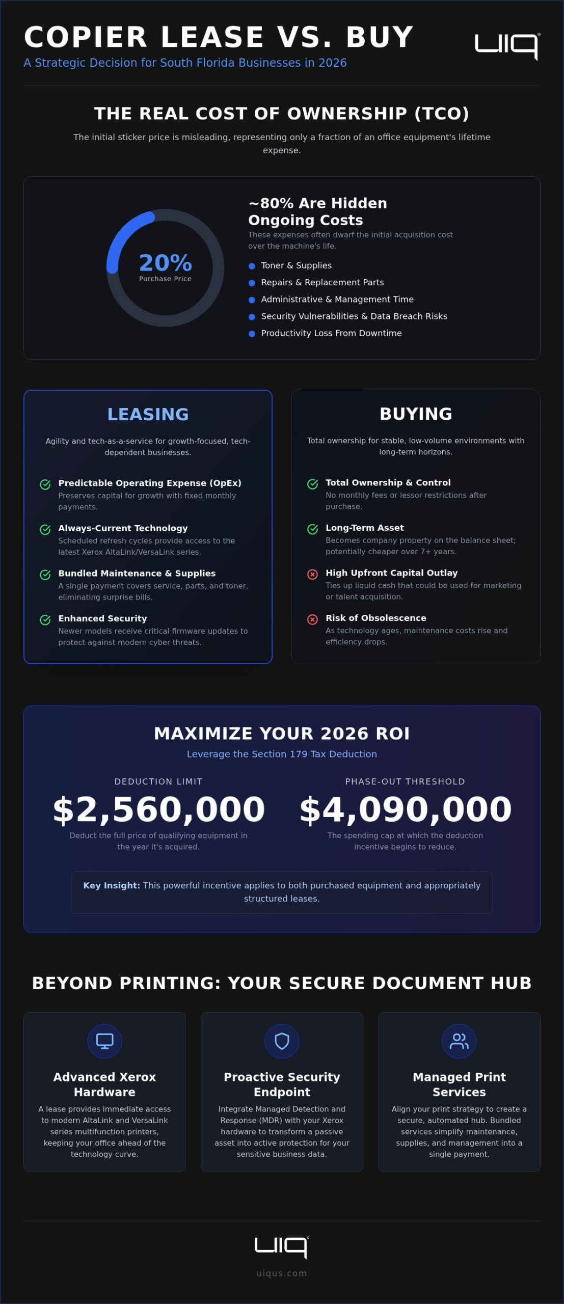 Copier Lease vs Buy: 2026 South Florida Business Guide
