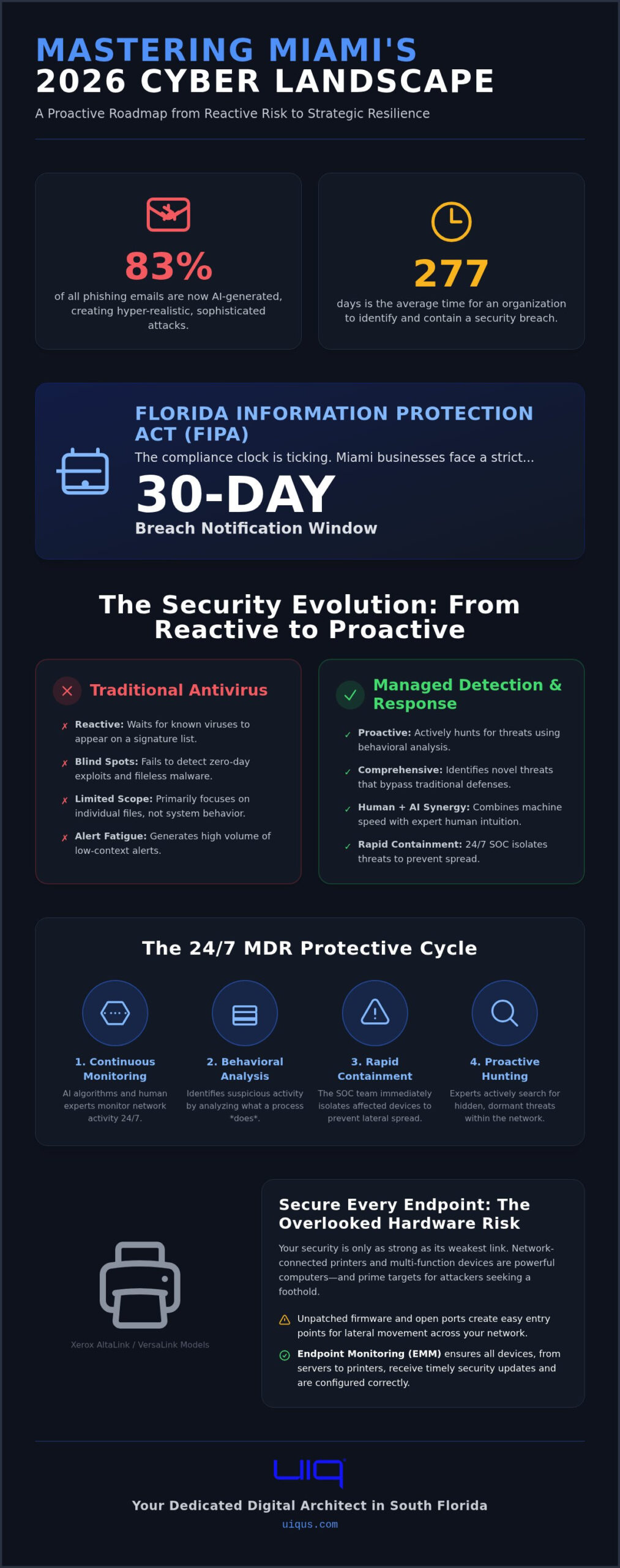 Managed Detection and Response Miami: Securing Your Enterprise in 2026
