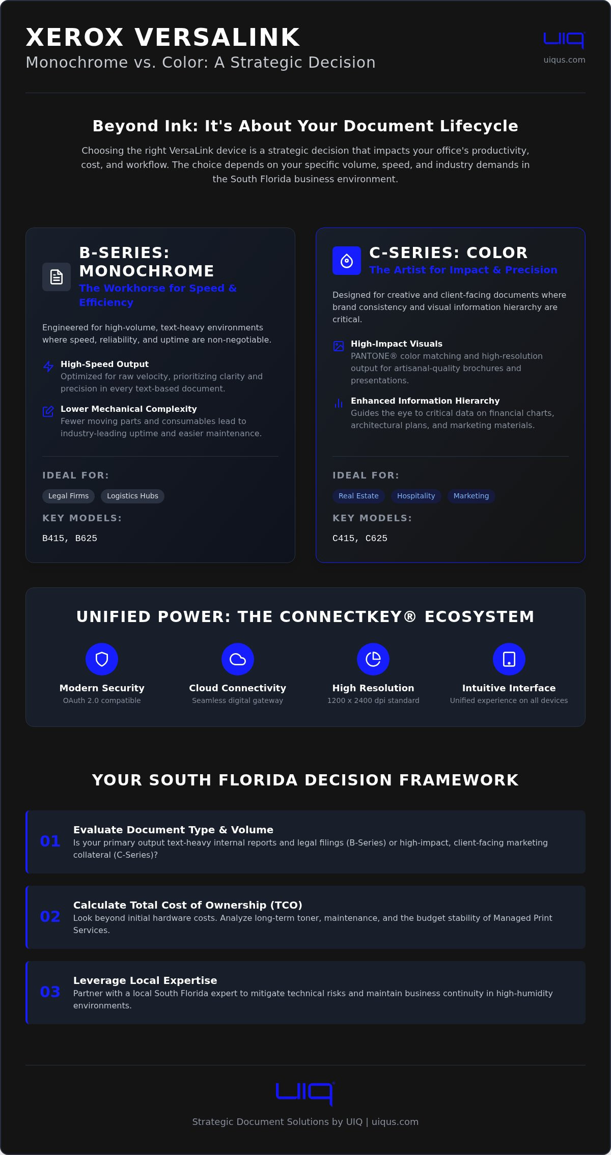 Xerox VersaLink Monochrome vs Color: The 2026 Strategic Comparison for Florida Offices
