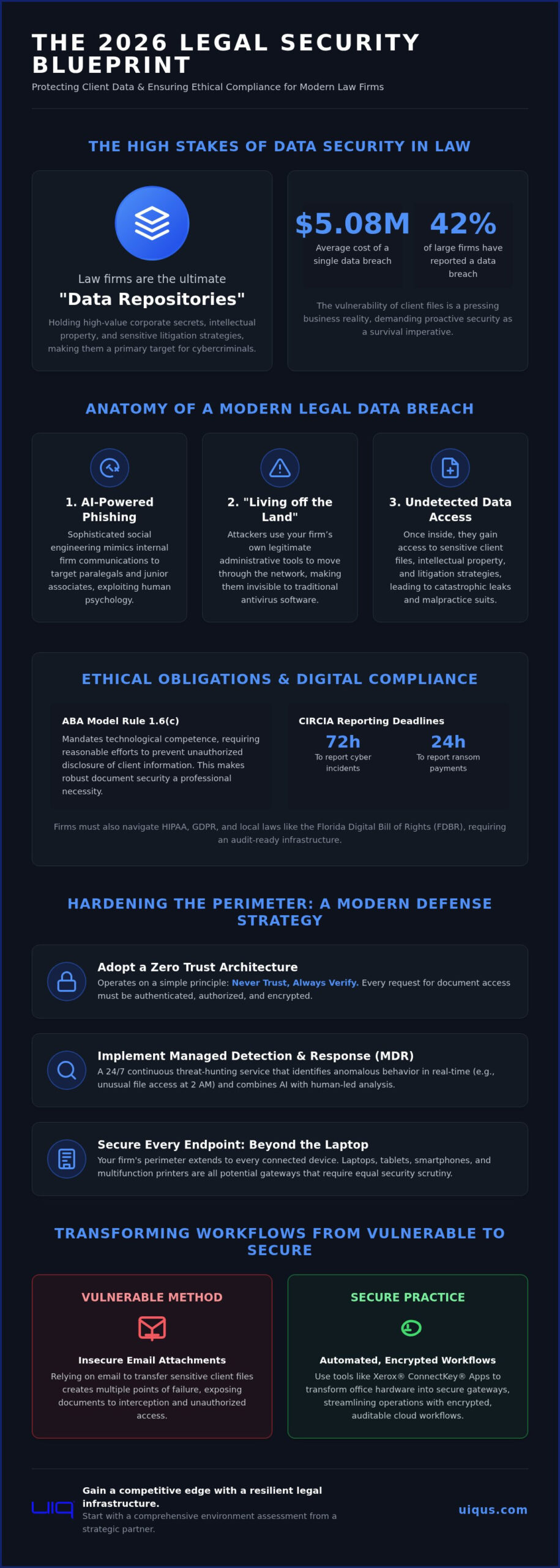 Document Security for Law Firms: 2026 Legal Guide